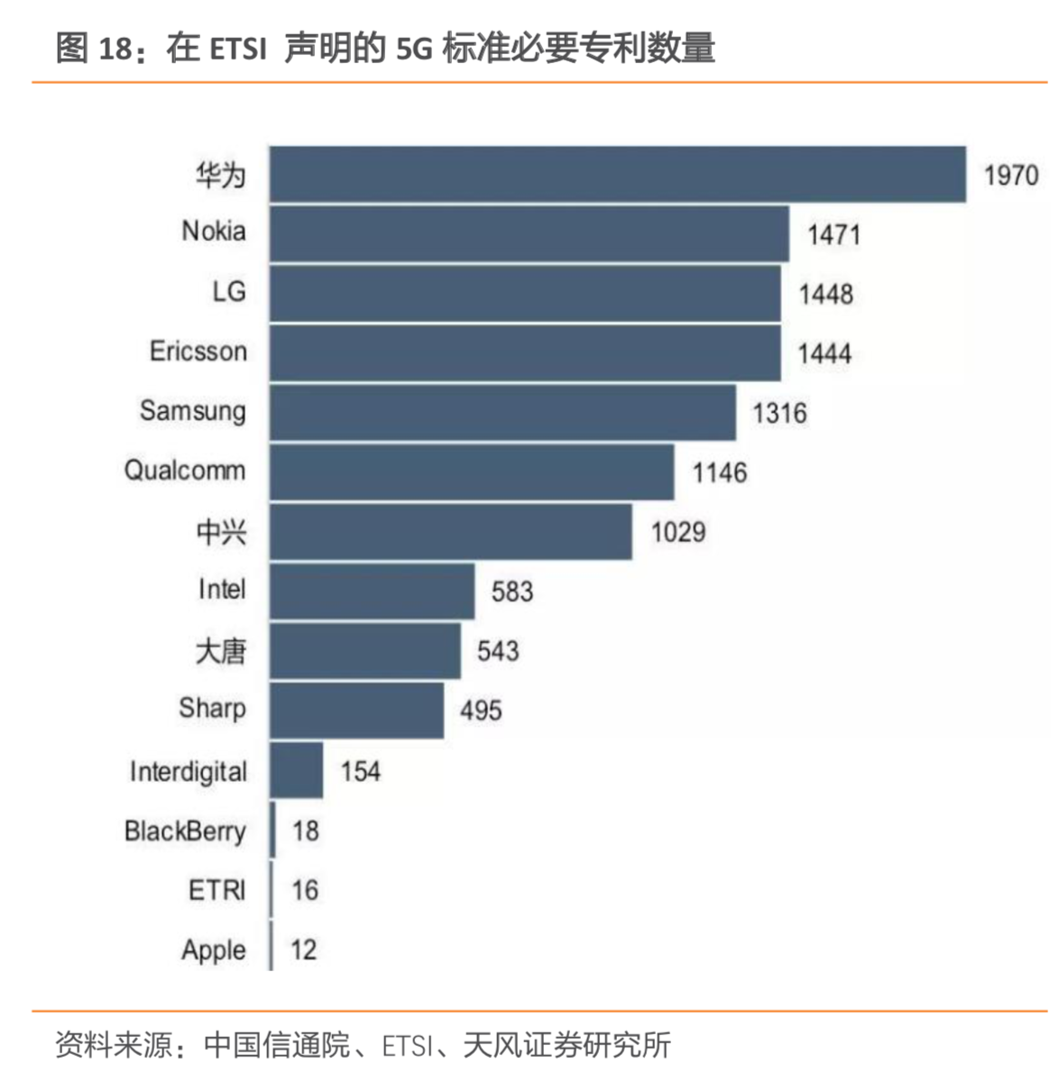 中兴通讯深度研究：5G朝阳红，再来看龙头