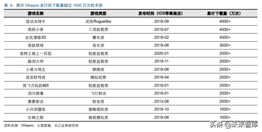 字节跳动游戏的破局之路
