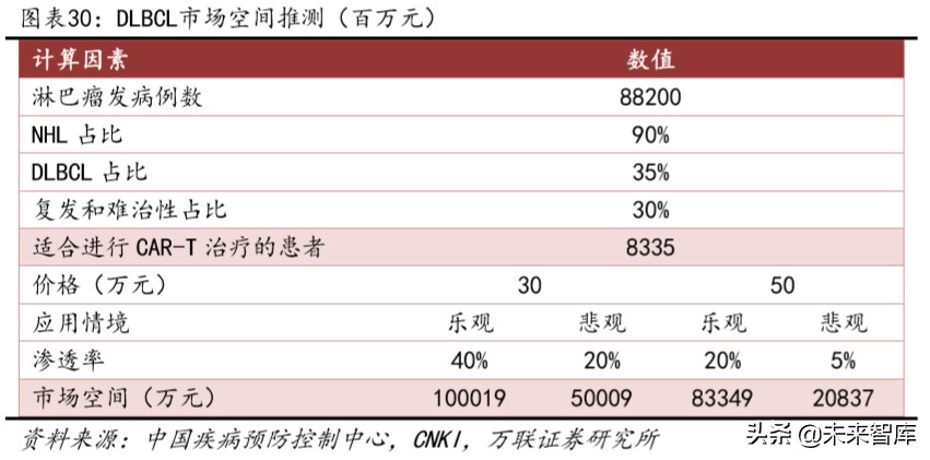 医药行业专题报告：CAR-T，商业化进展顺利，市场潜力仍待挖掘