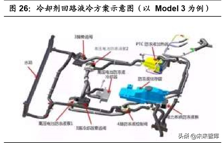 汽车行业专题报告：热管理，长赛道、大空间、临拐点
