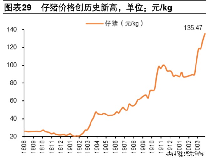 双疫情下中国生猪产业链专题报告