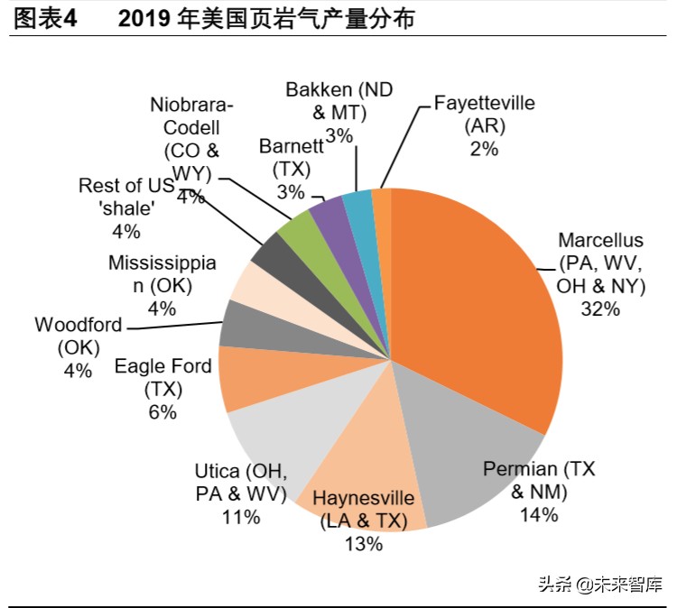 页岩气和乙烷裂解行业深度报告