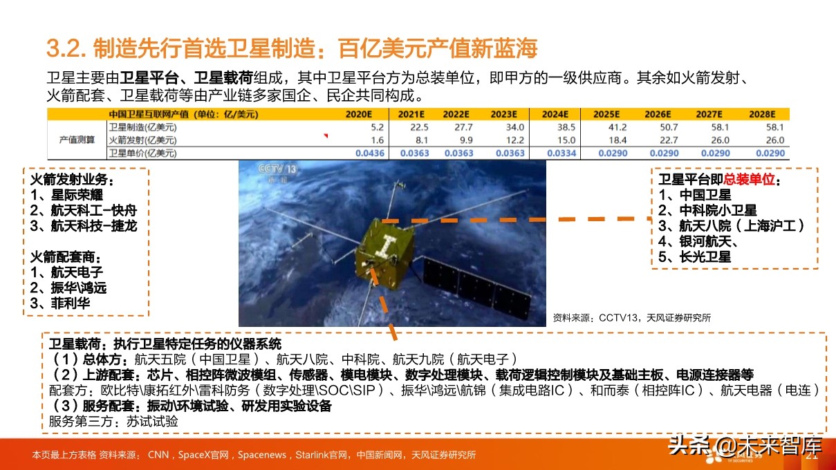卫星产业深度研究：卫星互联网为龙首，北斗、遥感为翅翼