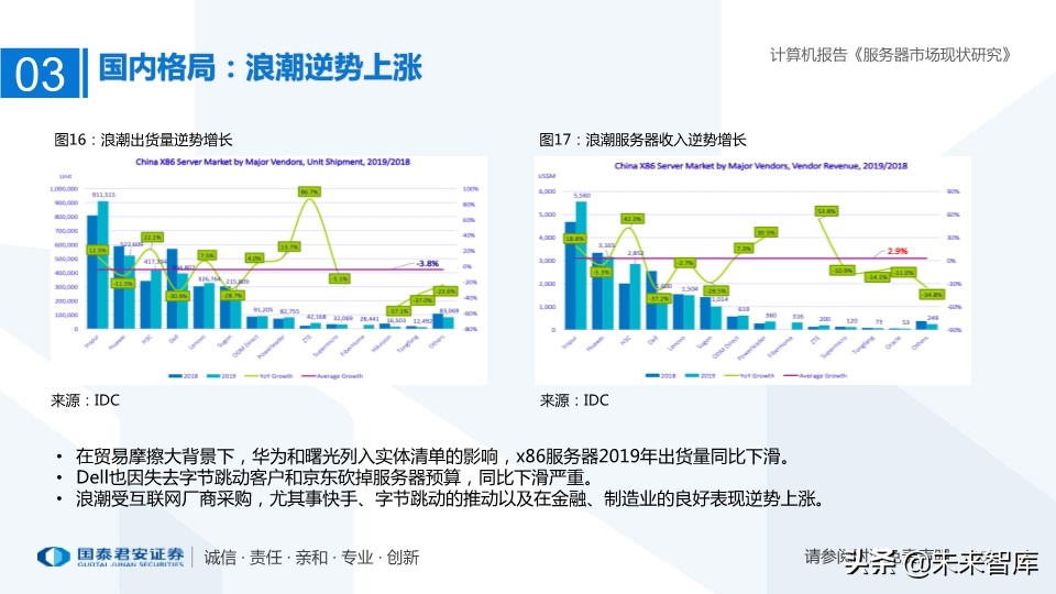 服务器市场现状研究