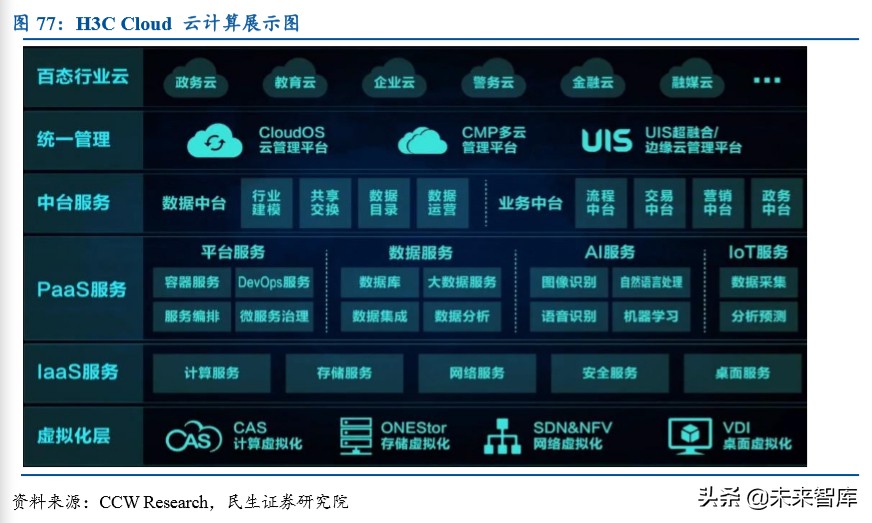 紫光股份深度解析：国内ICT领域龙头