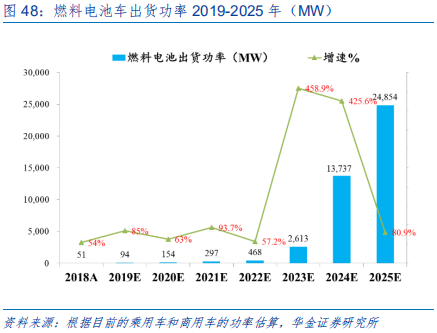 新能源设备深度分析：什么才是靠谱的氢能源车？