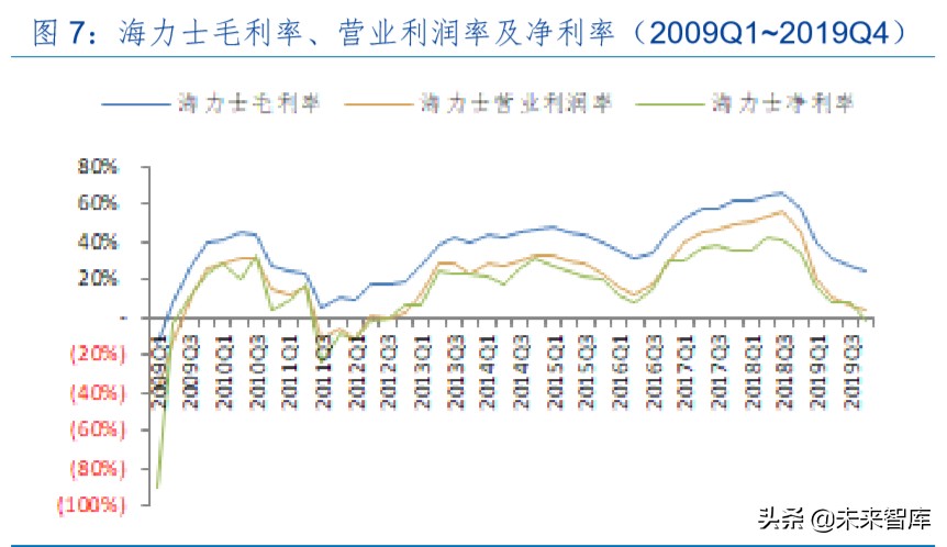 半导体存储器行业专题报告：周而复始、砥砺前行