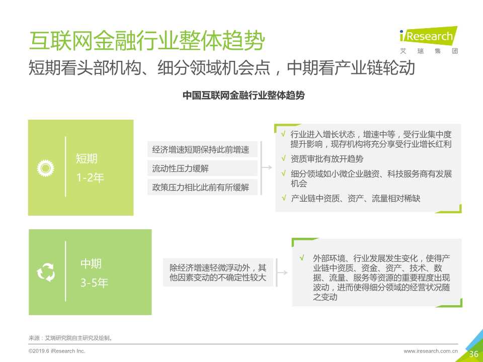 中国互联网金融行业监测报告