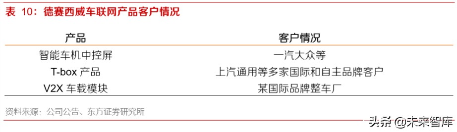 智能网联汽车深度报告：智能网联趋势中汽车公司的突破点及布局
