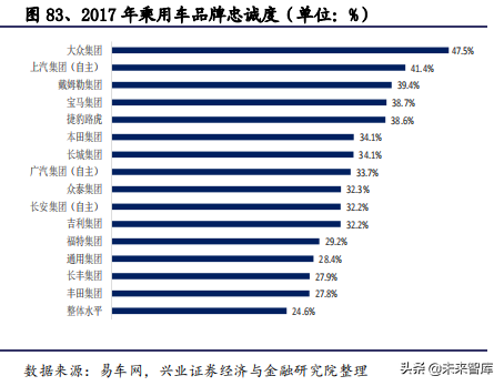 2020年汽车行业全面回顾与展望及投资机会分析