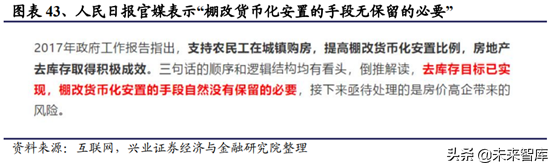 房地产行业研究：一二线与三四线城市变化趋势分析