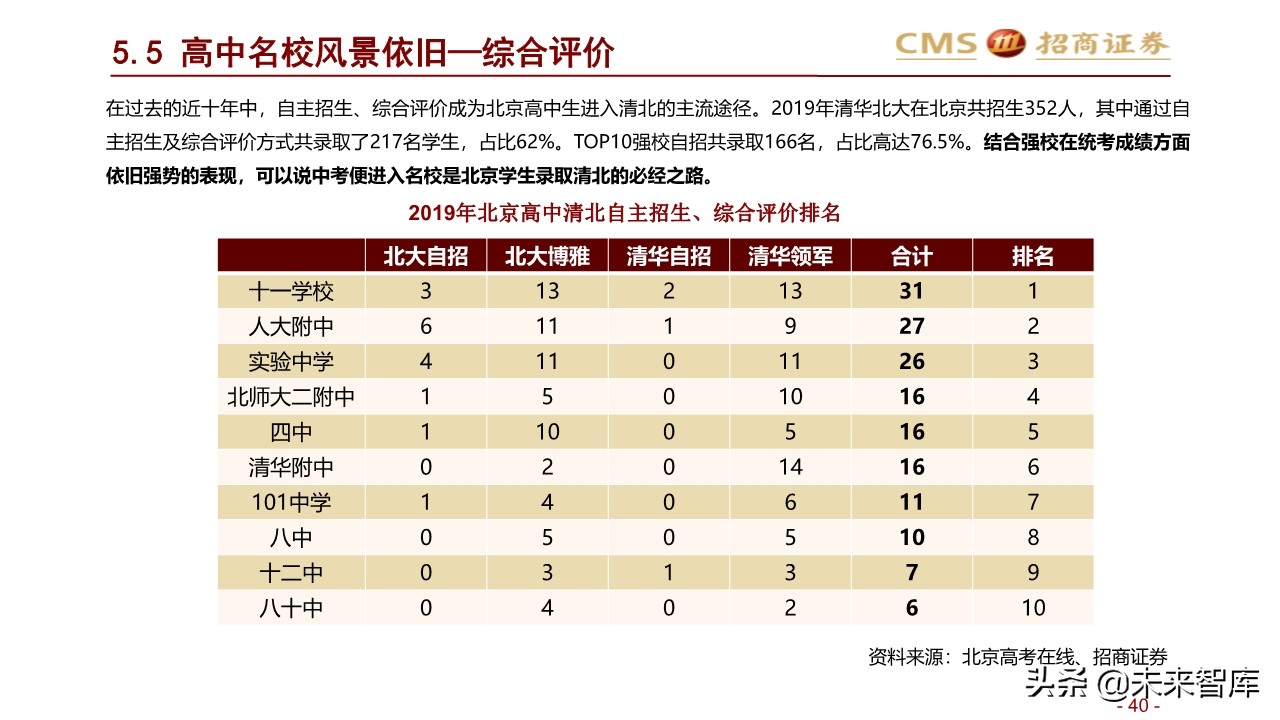 2020年北京地区升学指南：升学政策专题研究