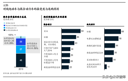 麦肯锡汽车消费者洞察：把握消费新动向，取胜车市下半场