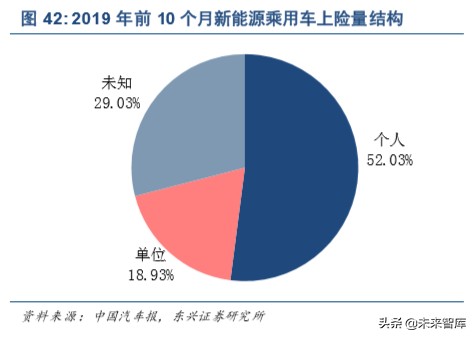 新能源汽车行业深度研究：三个阶段，六大预判，三大趋势