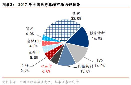 医药生物行业专题：TAVR 有望成为未来主动脉瓣膜疾病的治疗趋势