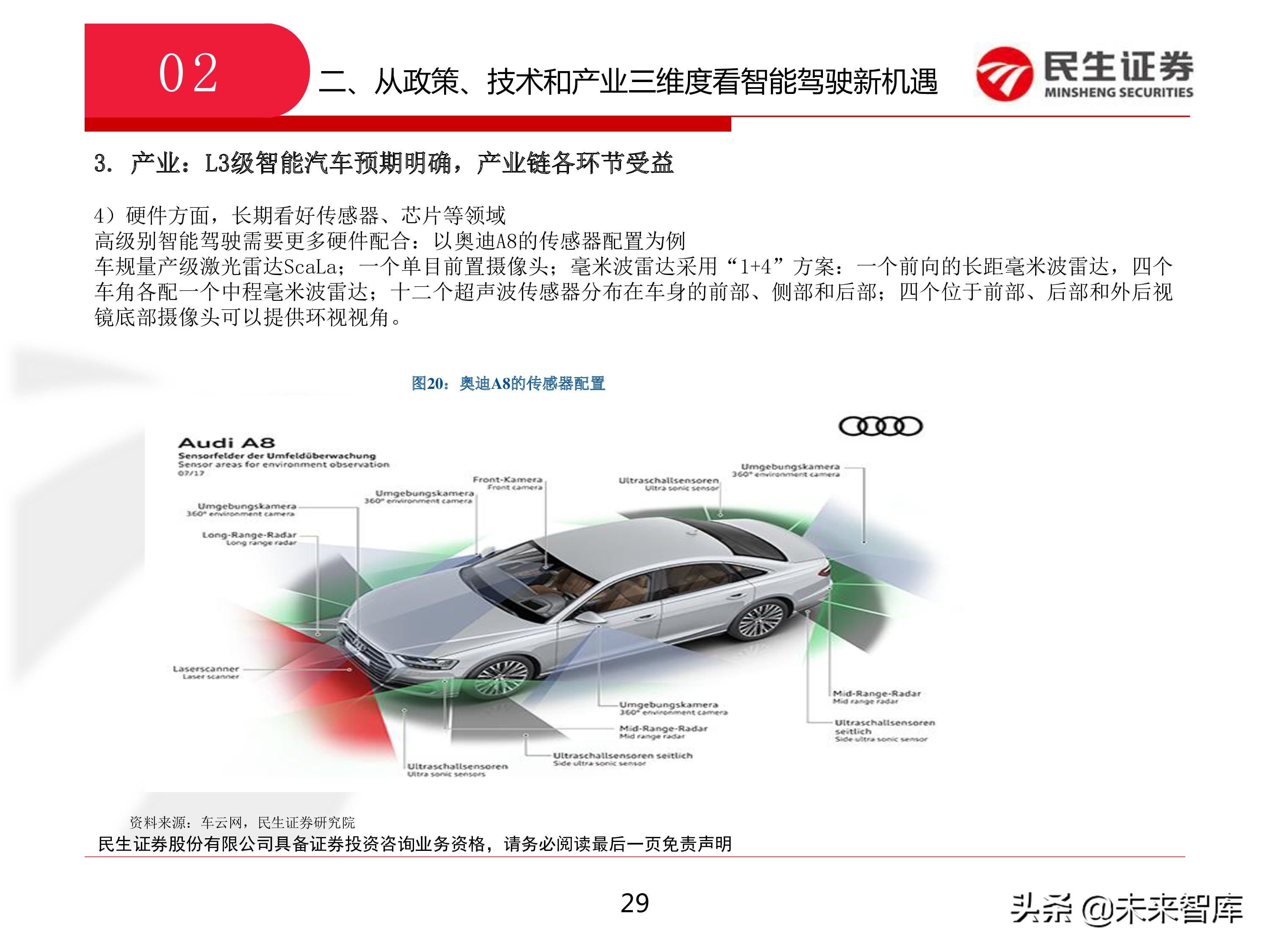 智能驾驶：从政策、技术和产业三维度看智能驾驶新机遇