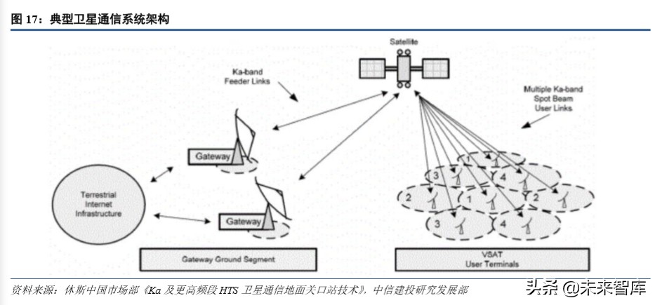 卫星行业深度报告：低轨互联网星座热潮兴起