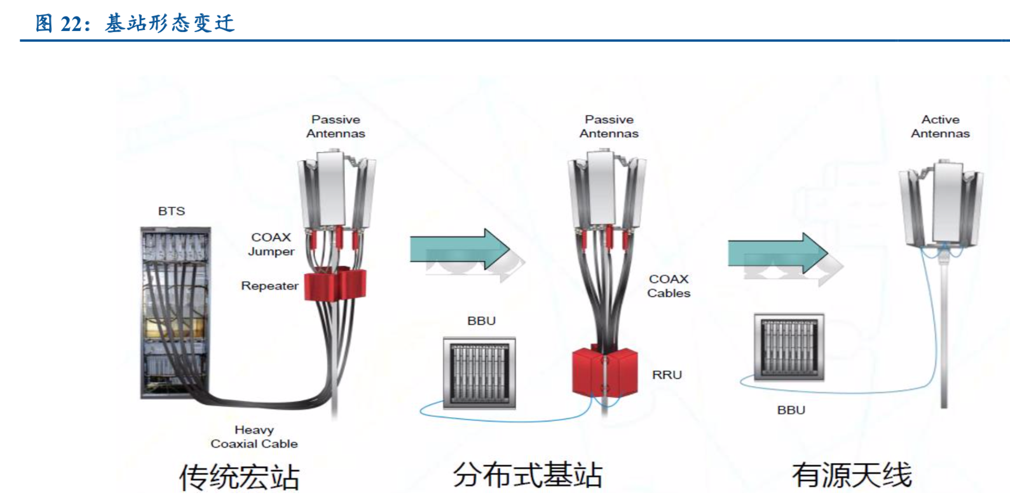 5G产业专题报告：物联网和云计算深度研究（61页）