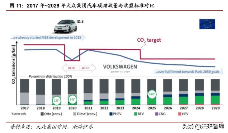 大众与宝马集团电动化战略深度解析