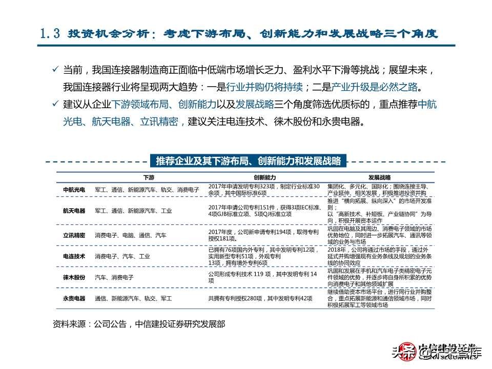 国产替代专题研究：连接器、碳纤维、红外探测器（88页PPT）