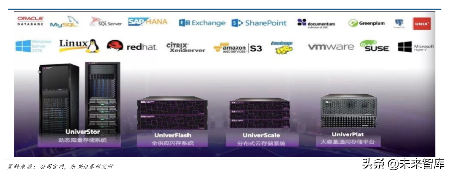 紫光集团深度解析：芯云一体，全面打造中国三星