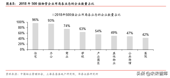 非住宅物业管理专题报告：升维新模式，掘金新蓝海