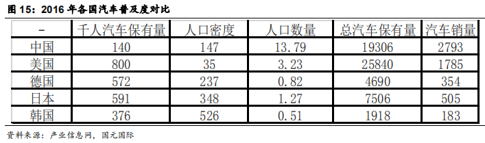 汽车经销商行业研究：汽车经销商未来看点