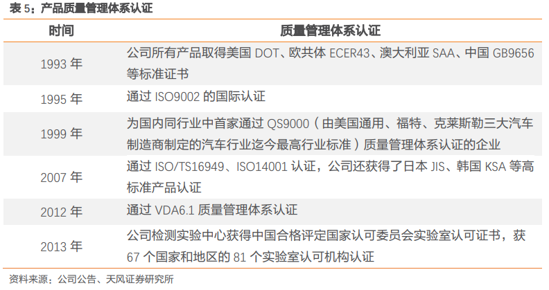 福耀玻璃深度研究：點滴匯江海，福耀千萬家
