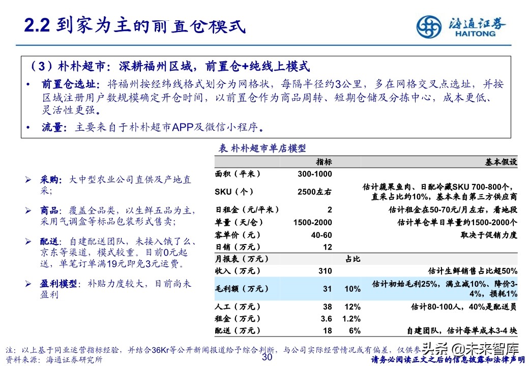 生鲜零售行业专题报告：社区生鲜的空间、模式与案例分析