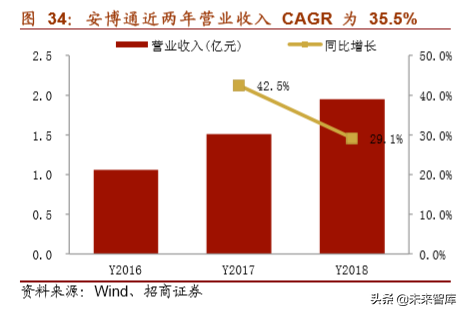 网络安全行业深度报告：将实现集中化增长，龙头企业前景可期