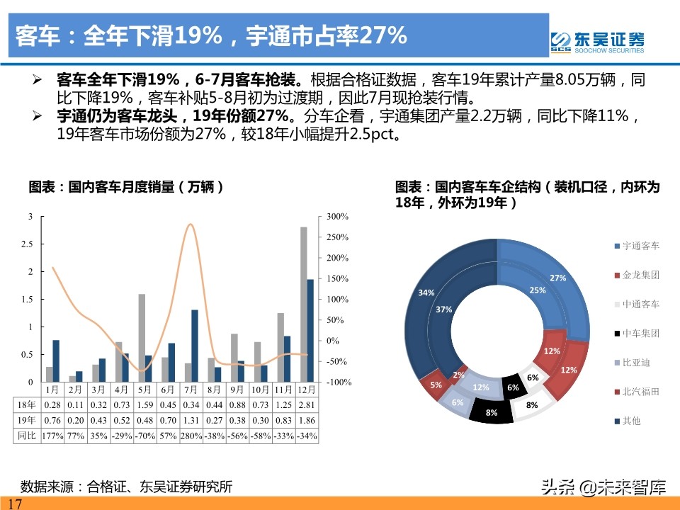 新能源汽车行业19年总结及20年预测：国内寒往春来，海外初露峥嵘