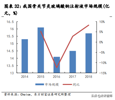 医疗美容材料专题报告：HA填充剂搭上美丽快车