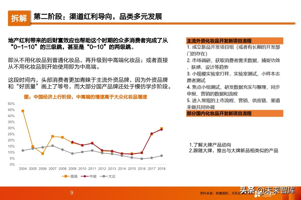 化妆品行业研究及2020年度策略