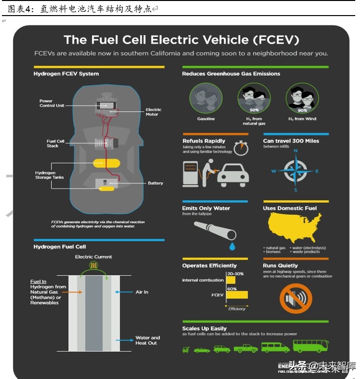 燃料电池行业专题报告：重卡、叉车引领未来燃料电池市场