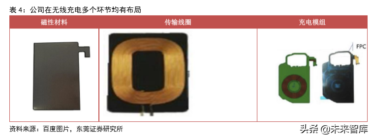 5G射频行业专题报告之信维通信深度研究