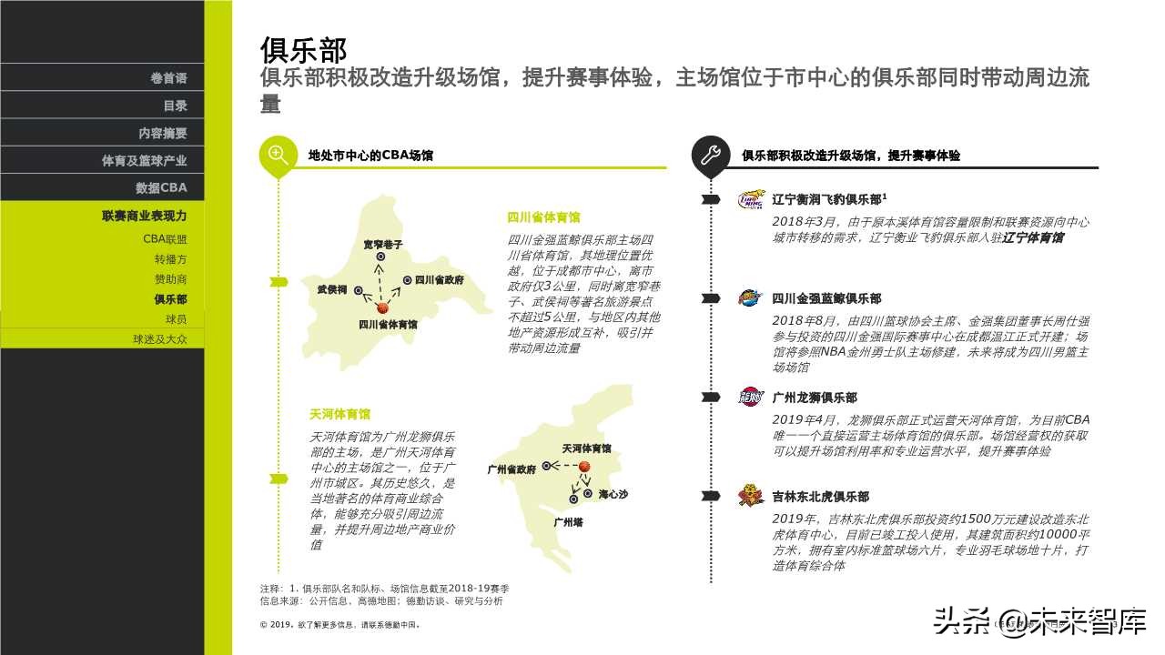 德勤体育行业专题报告之CBA联赛表现力白皮书