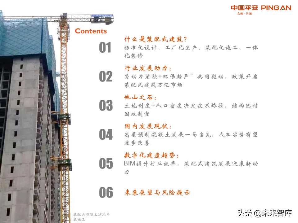 装配式建筑行业全景图