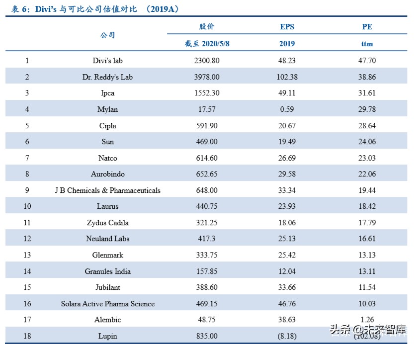 特色原料药行业专题报告：高ROE的印度API公司给我们的启示