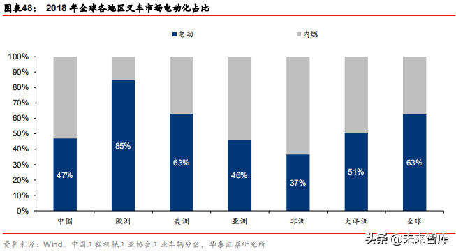 燃料电池应用前沿分析：燃料电池叉车