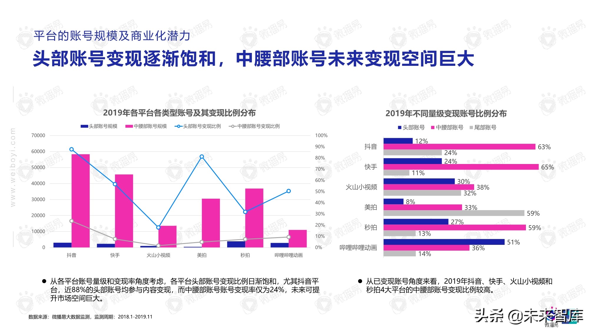 2020年自媒体商业价值白皮书（86页）