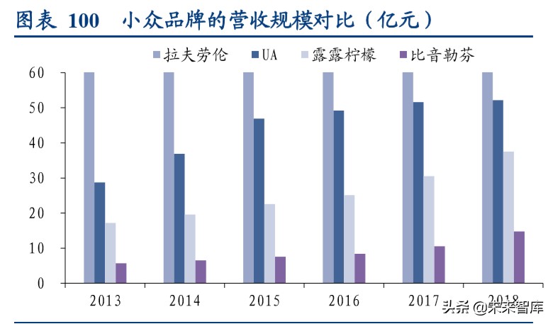 国际运动服饰行业深度报告：赛道优质花并蒂，国际启蒙前路明
