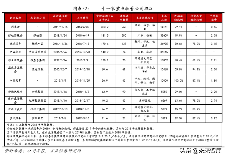 房产物业深度研究：行业空间超2万亿，渗透率和集中度待提升