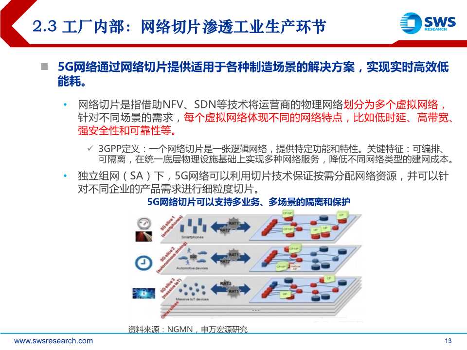 5G杀手锏应用，工业互联网全景解构