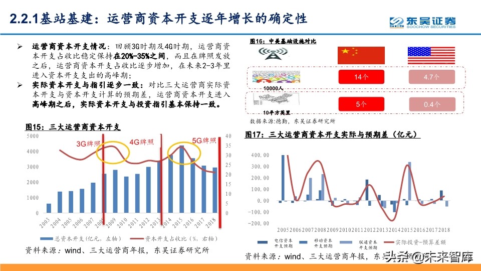 5G深度报告：科技新基建发力，5G驱动“云大物智”加速向上