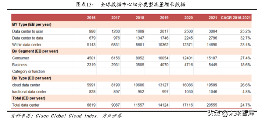 光通信深度报告：云厂商CAPEX回暖与400G产品升级