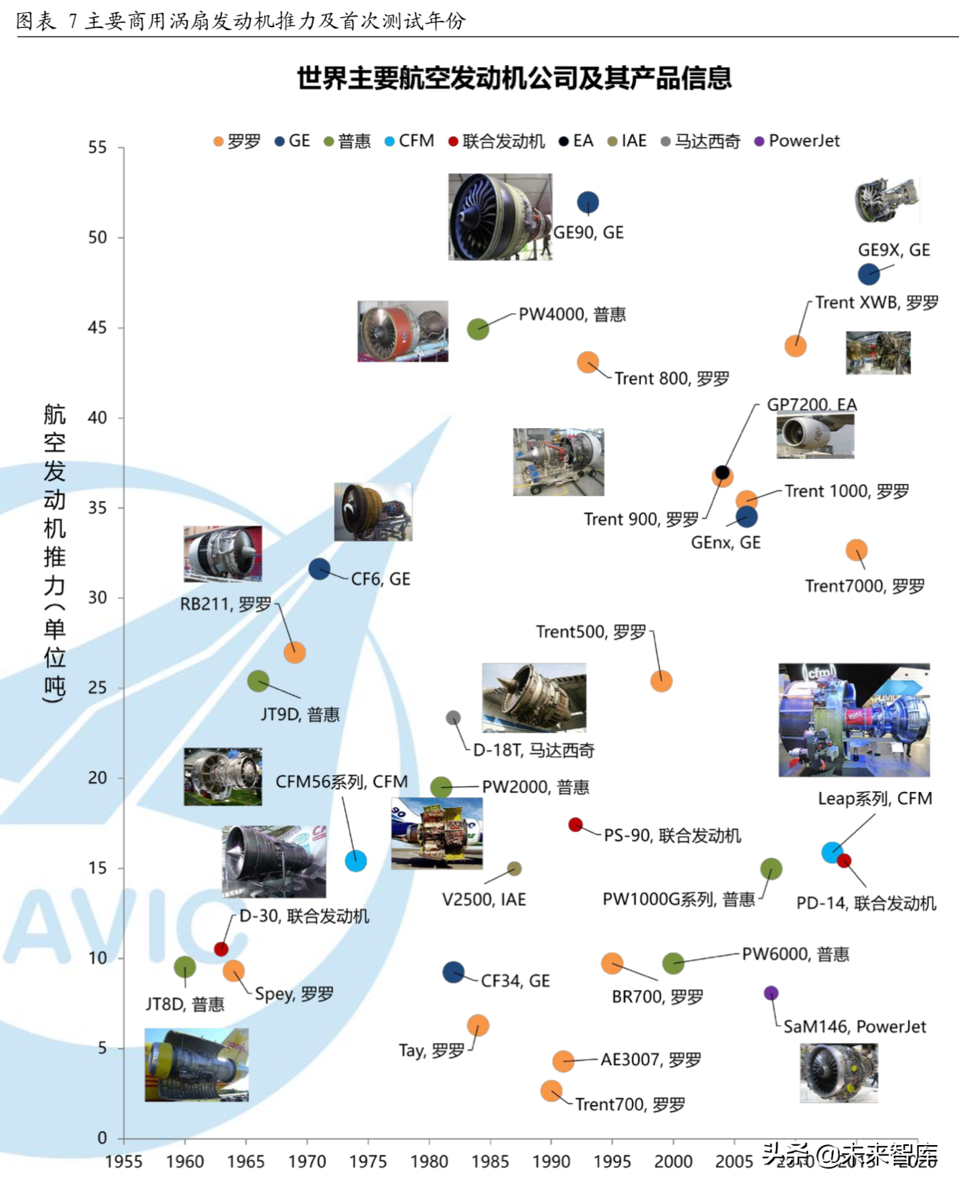 全球航空涡轮发动机行业分析：从细分市场看产业格局