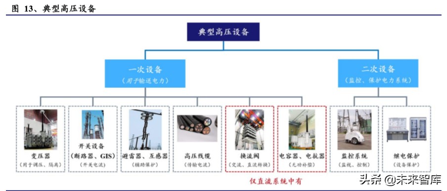 电力设备二季度投资策略：新基建、新电网、新篇章