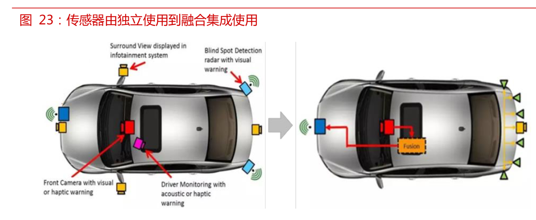 自动驾驶传感器行业研究之竞争格局和突破路径