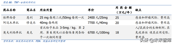 医药行业龙头恒瑞医药深度解析（74页）