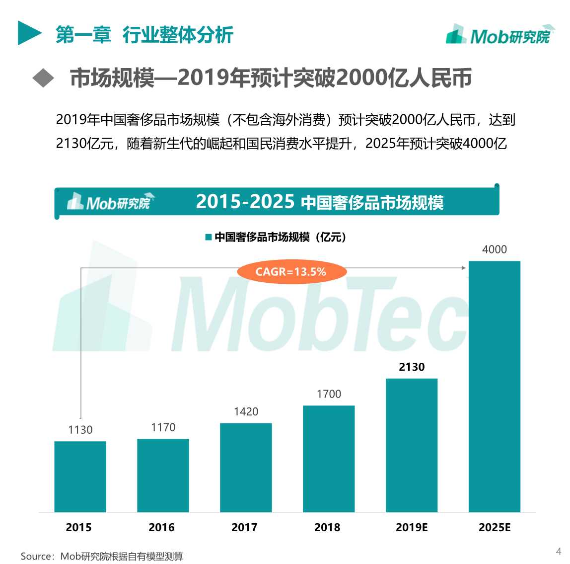 2019中国奢侈品行业洞察
